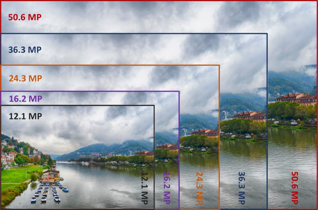 Kamera Çözünürlükleri