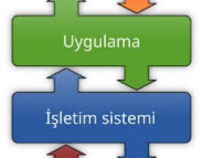 İşletim Sistemi